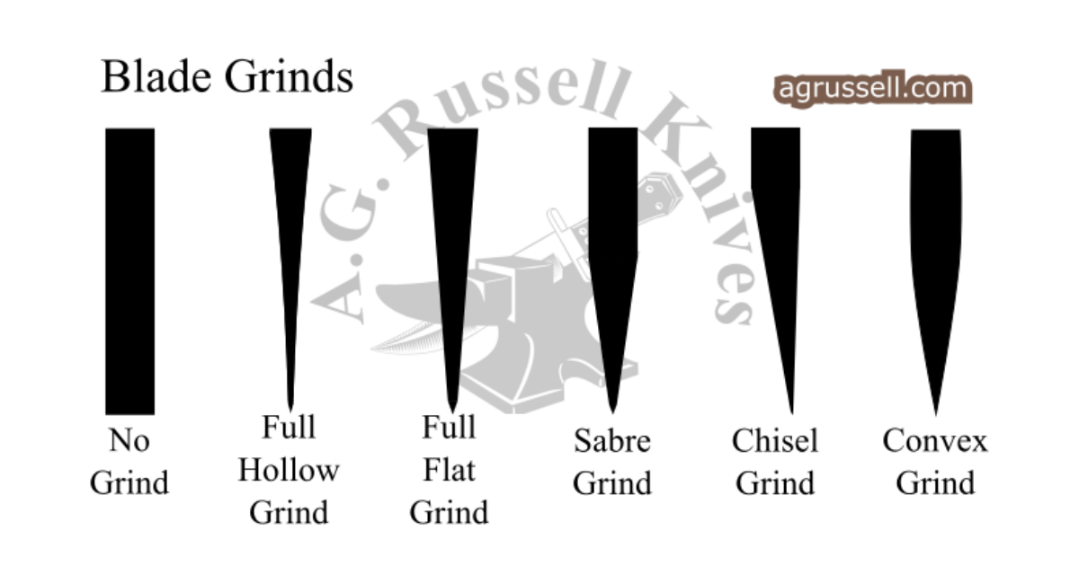 Blade Grinds